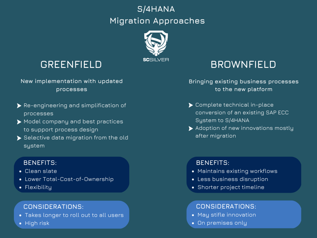 S/4 Hana Migration Approaches - Greenfield and Brownfield